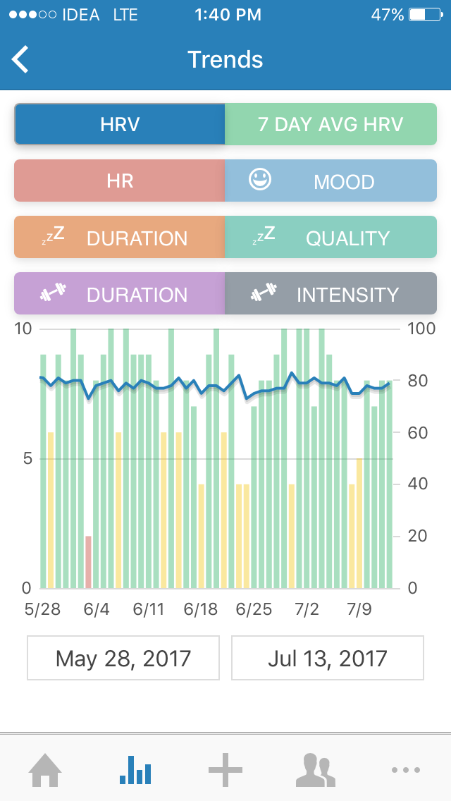 Leaving Hotel California